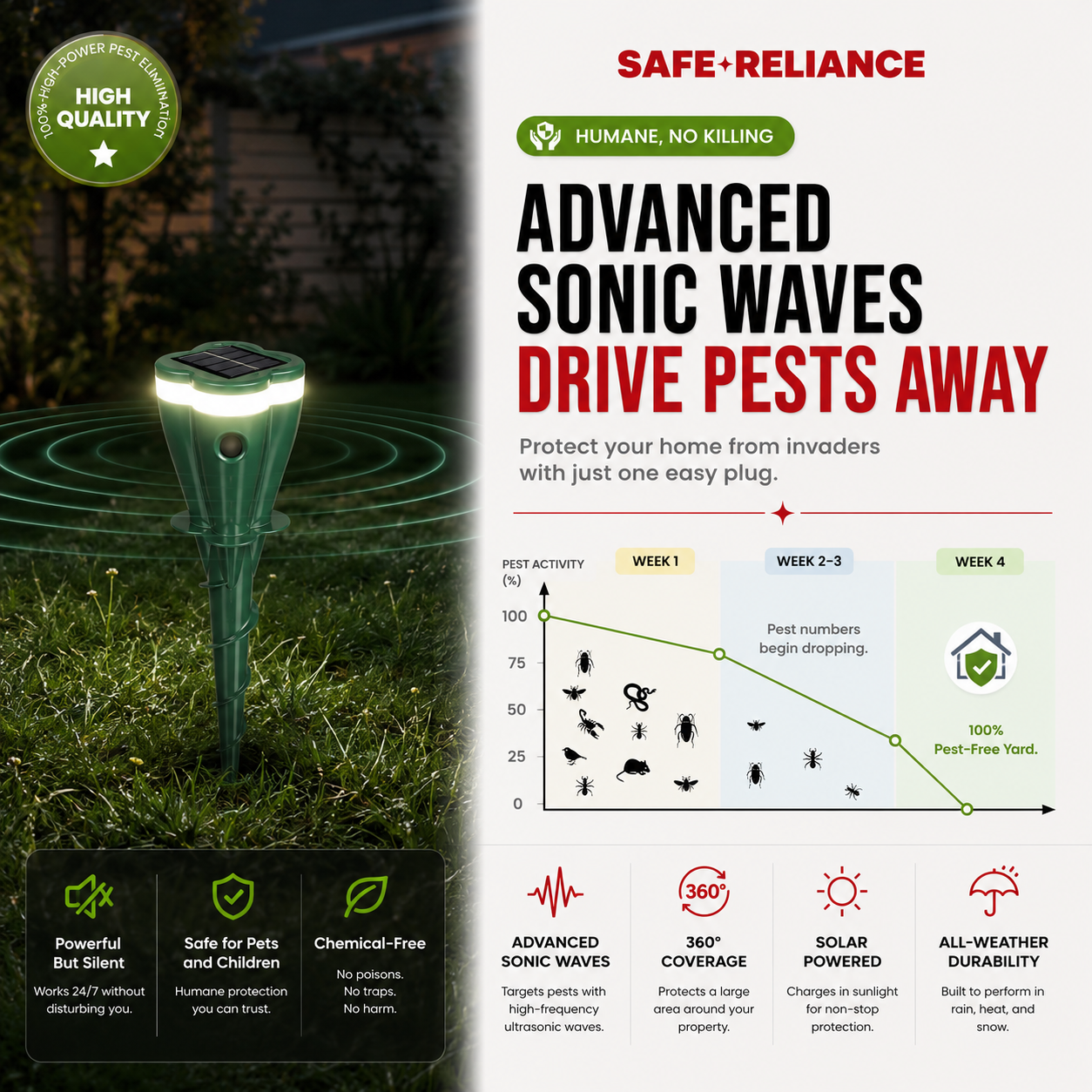SolarGuard™ Animal Repeller